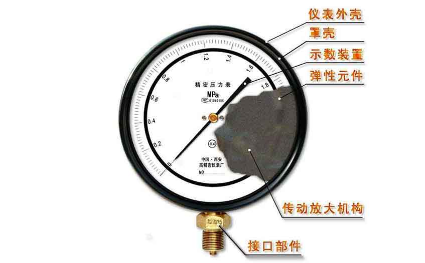 精密壓力表結構剖視